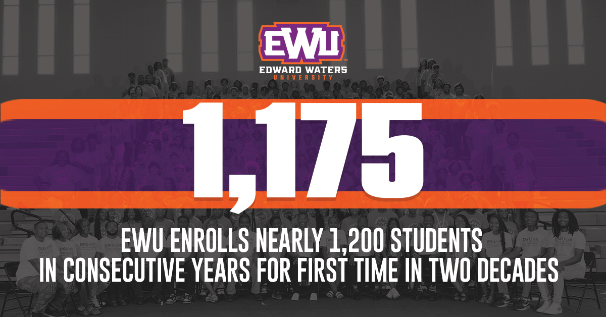 Florida’s First HBCU Maintains Rapid Ascension, Achieving Consecutive Years At Nearly 1,200 Students For First Time In Two Decades Representing an Incredible 26.07% Increase in Overall Student Enrollment Since 2019, Edward Waters University